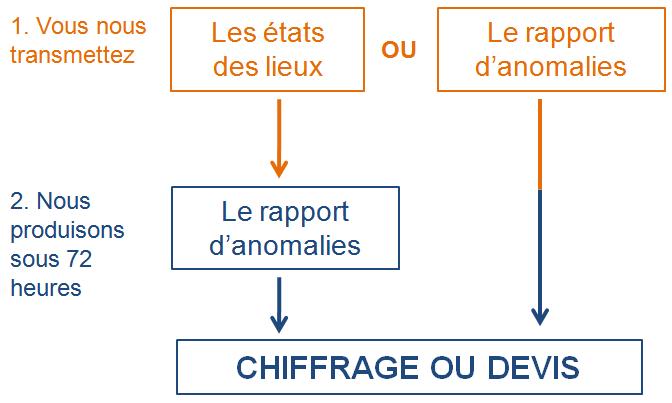 schema 72h